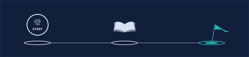 IOTA Client Library getting started